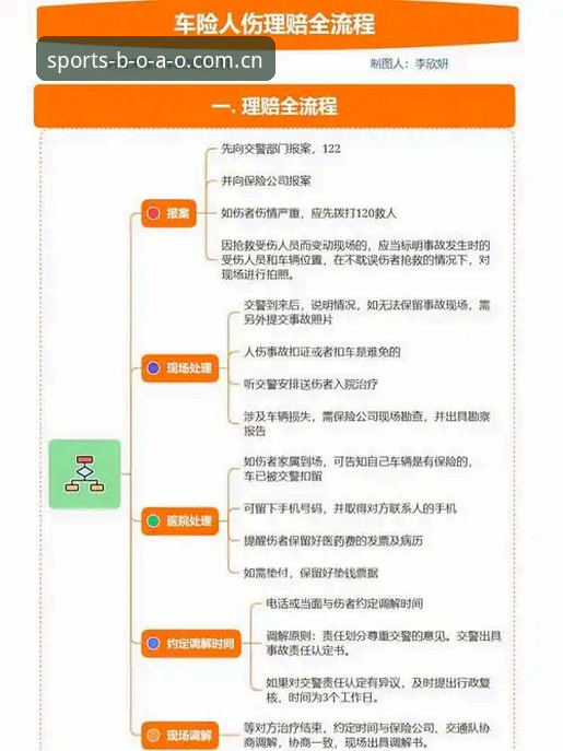 博澳体育APP赔率分析系统 世界杯伤病理赔指南:如何像分析投注那样拆解球员伤情