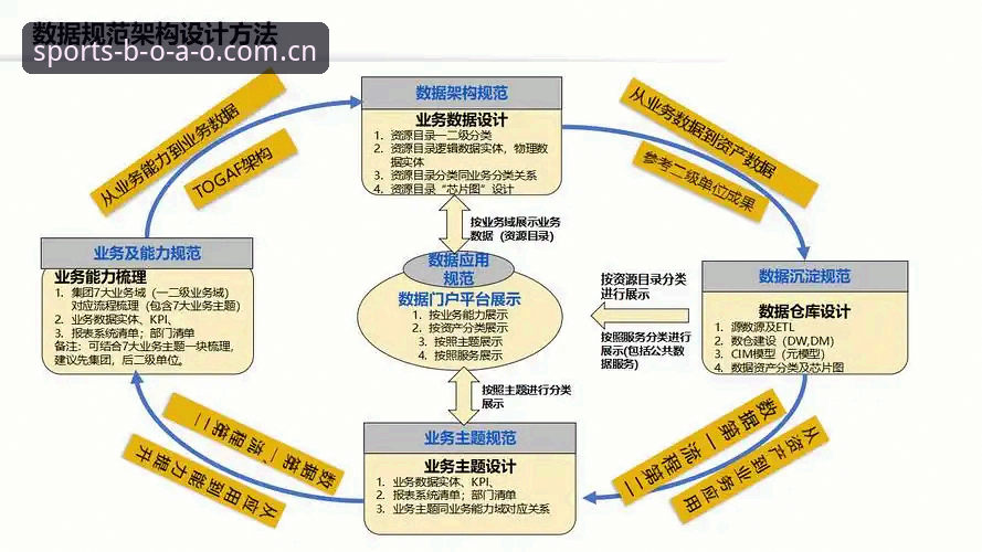 博澳体育平台开户流程深度分析：从三步操作到数据资产的完整链路